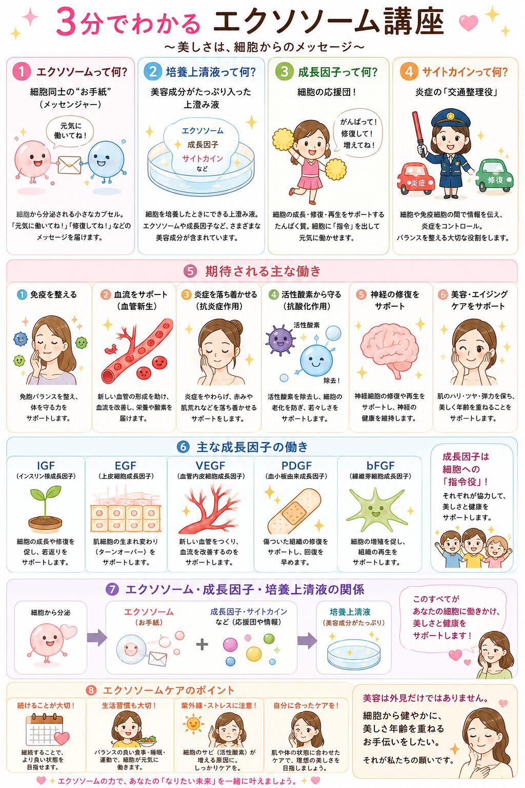 3分でわかるエクソソーム講座